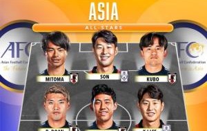 实力如何？外媒评亚洲全明星阵容：孙兴慜 三笘薰领衔，日本占7人